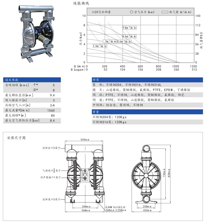 GY80不銹鋼泵